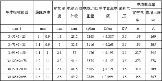 中策电缆规格型号