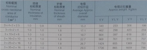 铝芯电缆规格型号