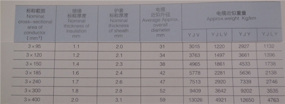 高压电缆规格型号