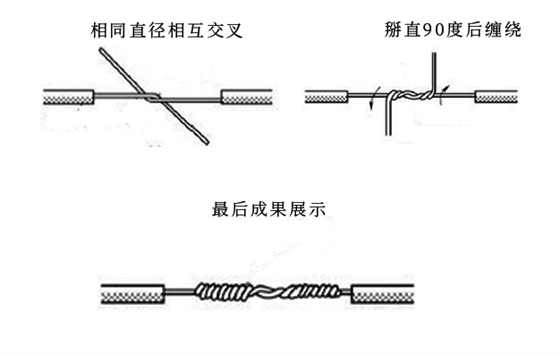 单股线芯相同直线缠绕法
