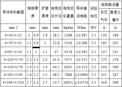 产品参数