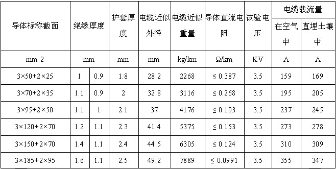 中策电缆规格型号