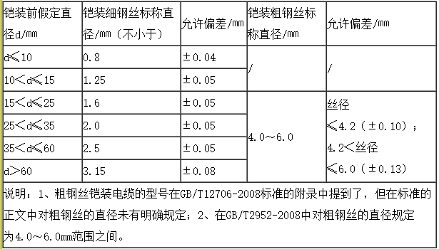 铠装电缆.png