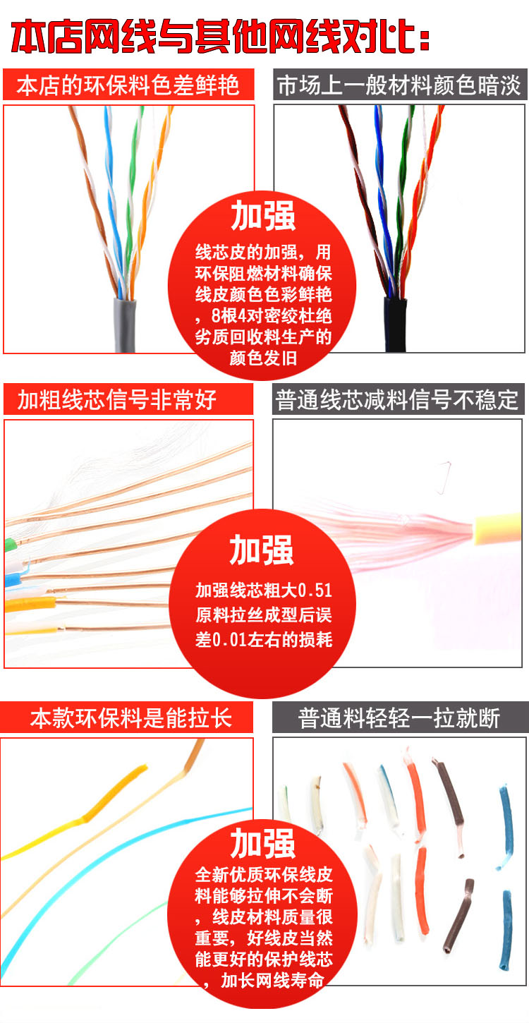 超六类阻水网线