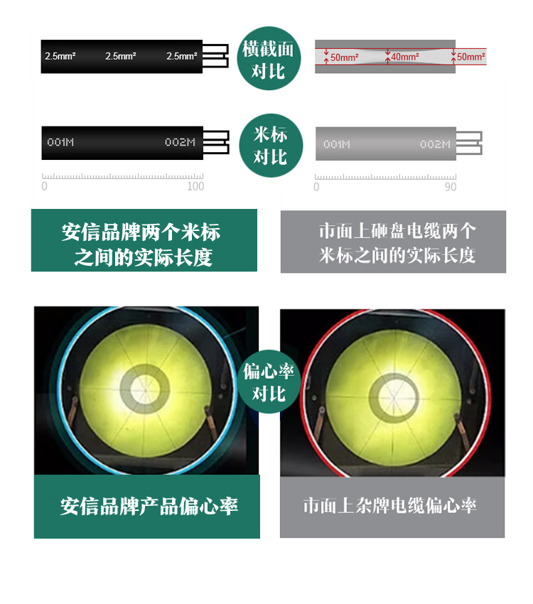 NG-A矿物质电缆