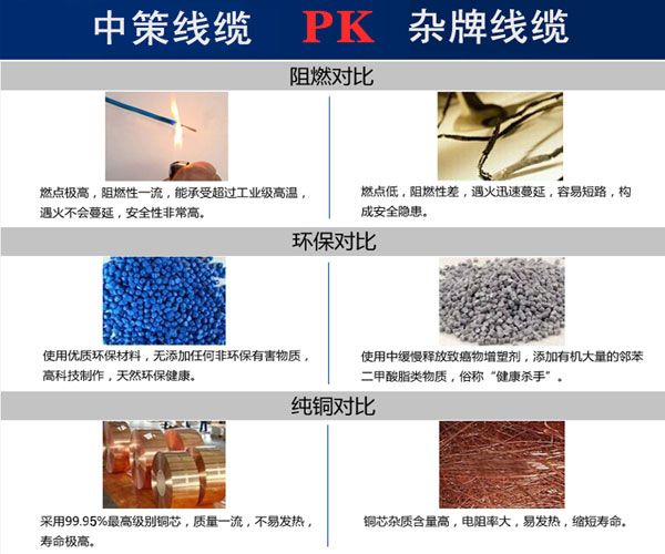 铜芯电缆之间的对比