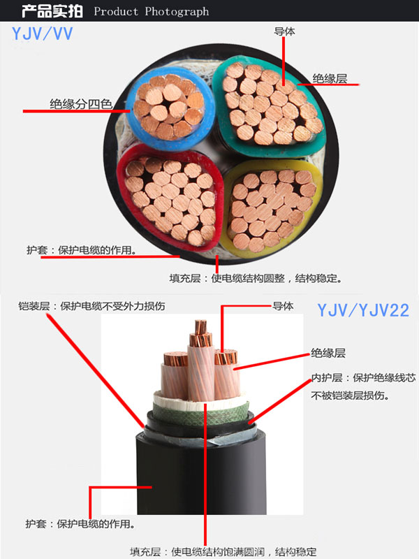 yjv电缆与vv电缆