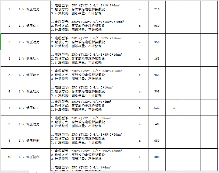 铠装电缆yjv22采购信息