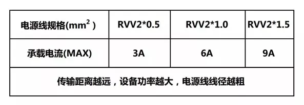 rvv电源线规格参数