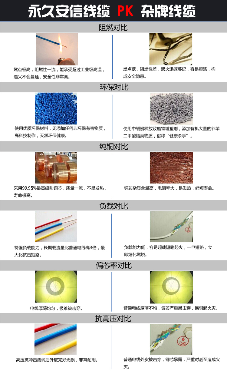 4平方电线报价