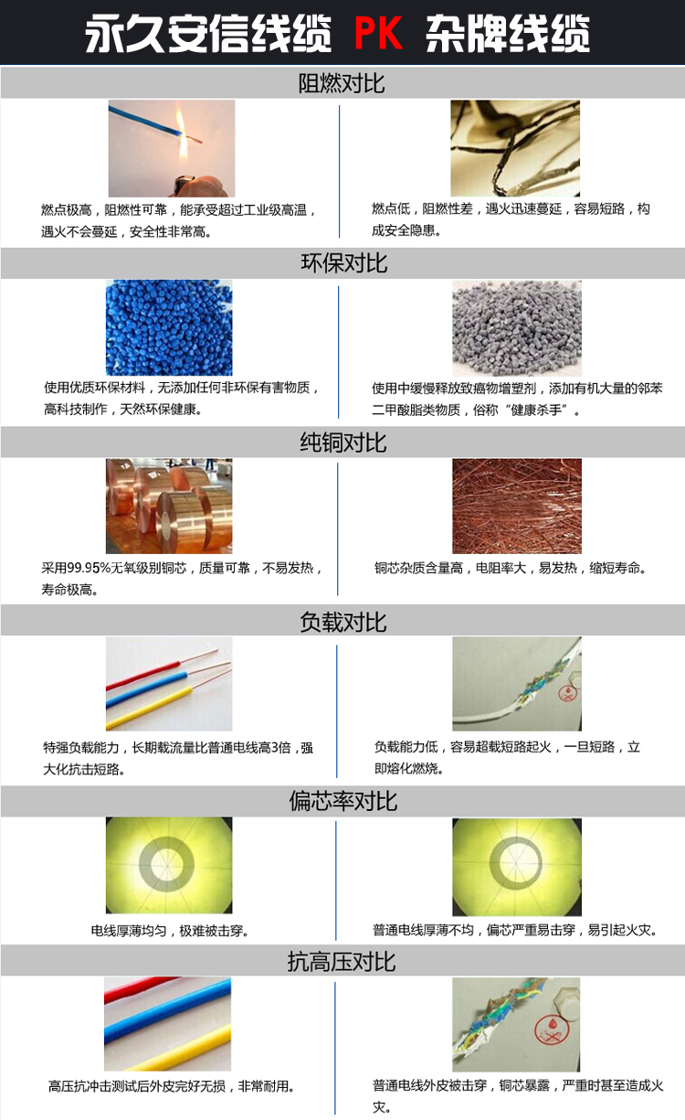 电缆载流量