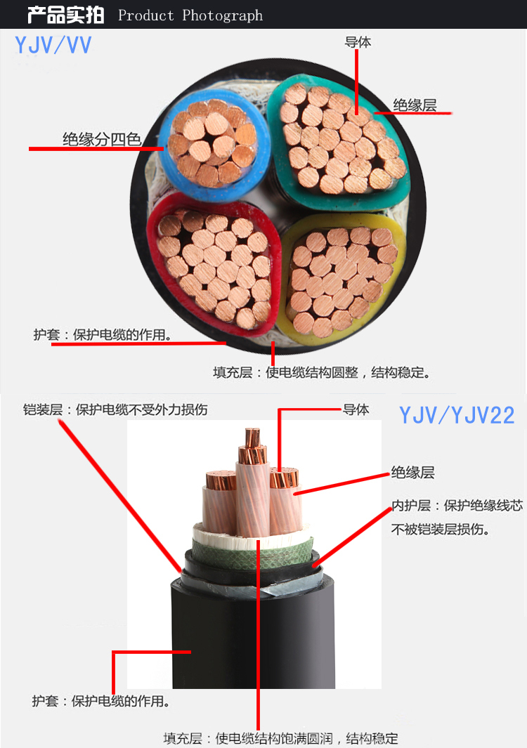 电缆报价