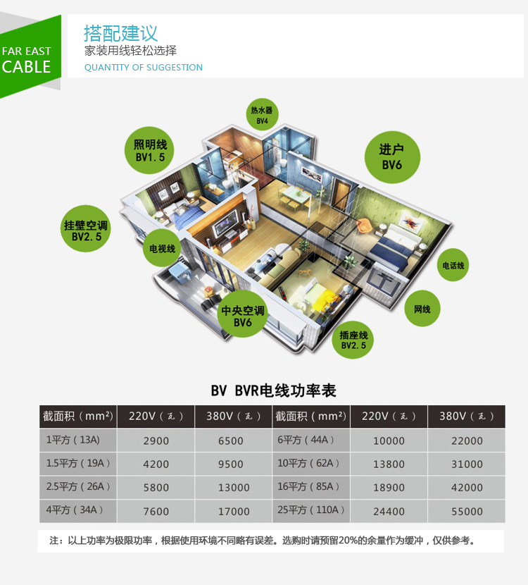 4平方电线价格