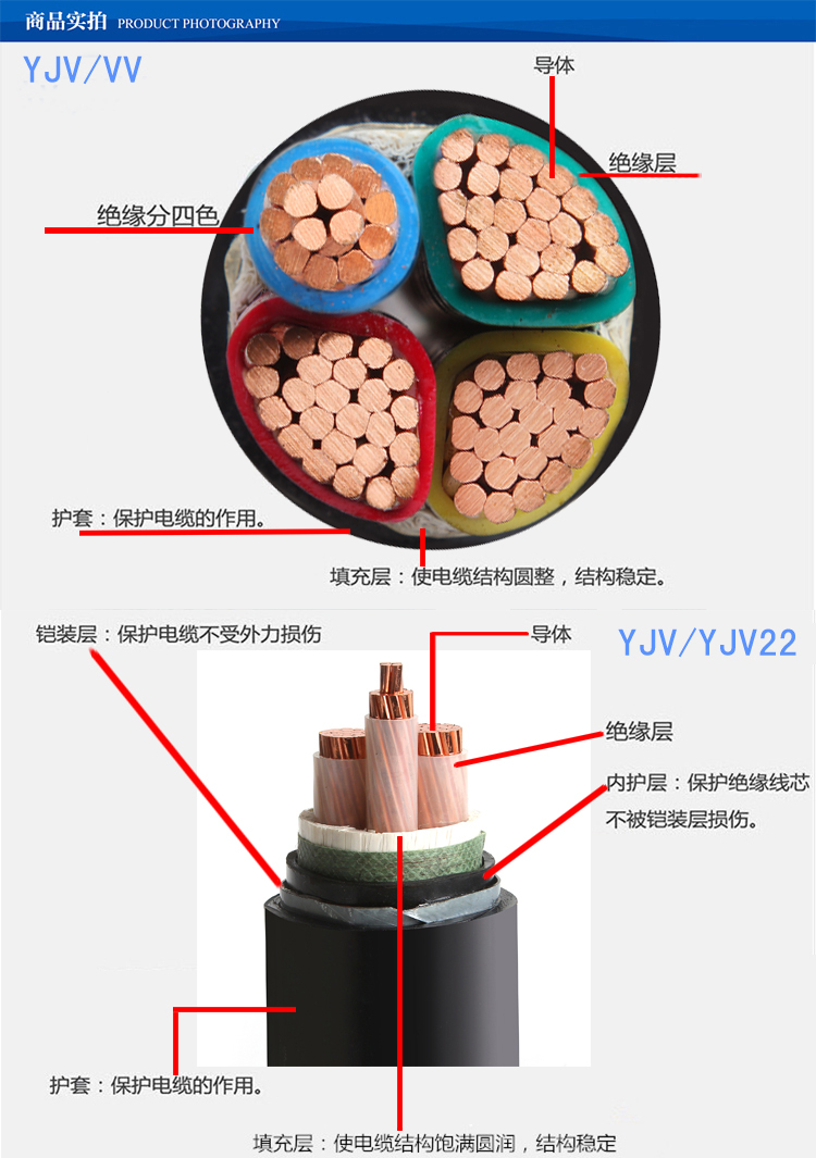 电缆价格表