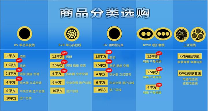 电缆工程可划分为几个项目?