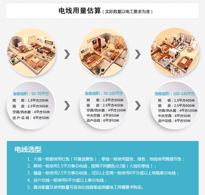 电缆线路的验收应进行哪些检查?