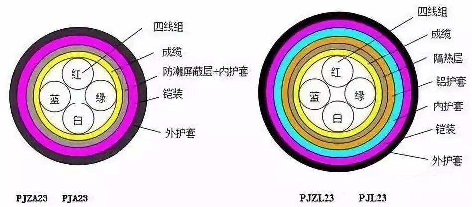 电缆压降原因是什么？如何计算？【杭州安信】