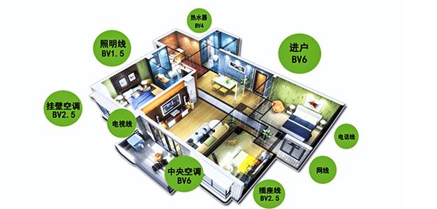 家庭配电如何做到合理分配，别着急杭州安信电线电缆厂家为您支招