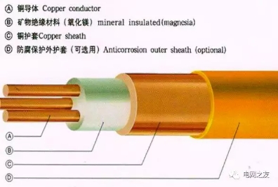 BTLY-C1x10柔性矿物绝缘防火电缆  防火电缆